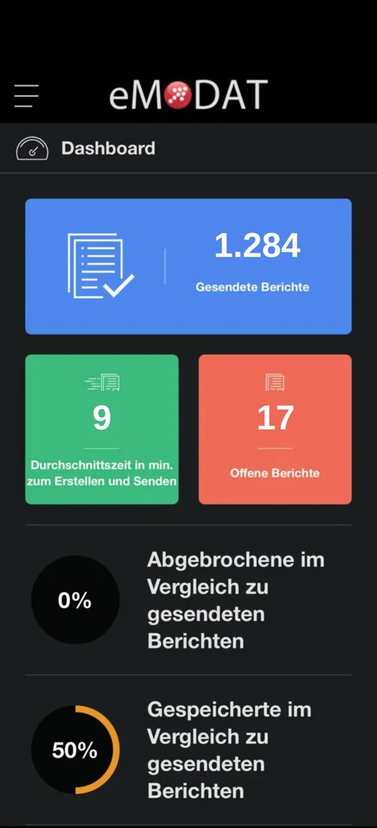 Smartphone with the eMODAT app: dashboard with tiles for sent and open reports and two ring charts.