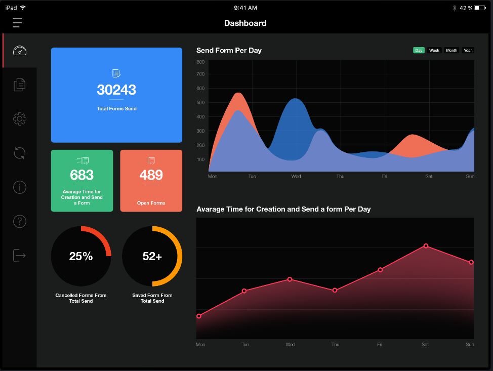 Tablet with the eMODAT dashboard: tiles for sent and open reports, ring charts and two trend curves per weekday.