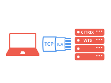 Terminal Server Solution
